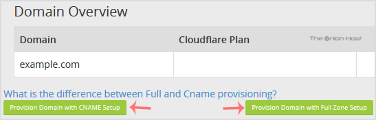 How to Enable Cloudflare on your Domain via cPanel? - TheOnionHost NameServers